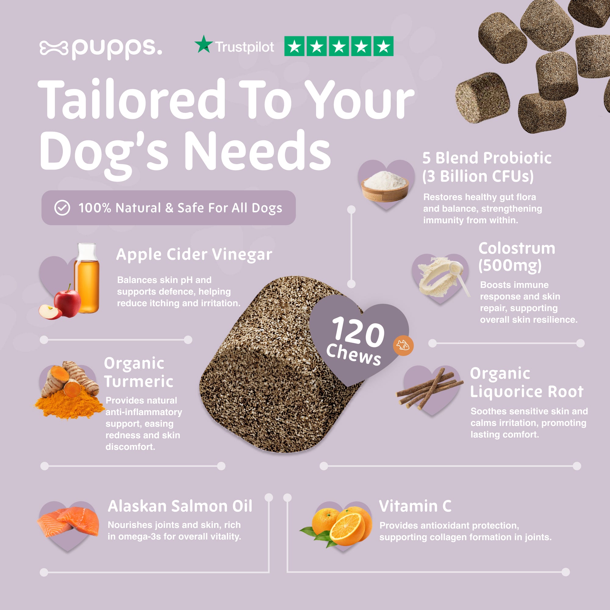 Itch Relief Treats - Pupps