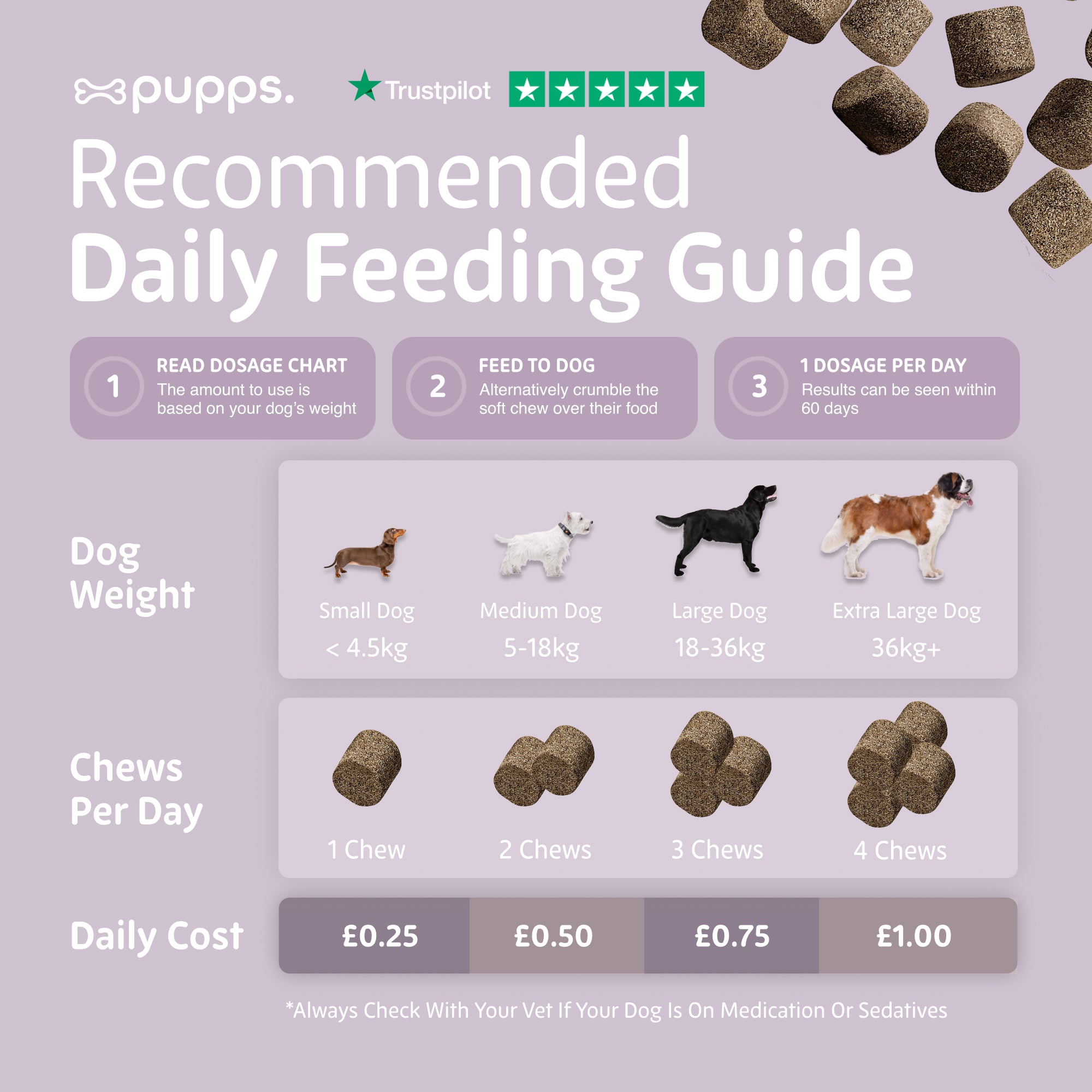 Itch Relief Treats - Pupps