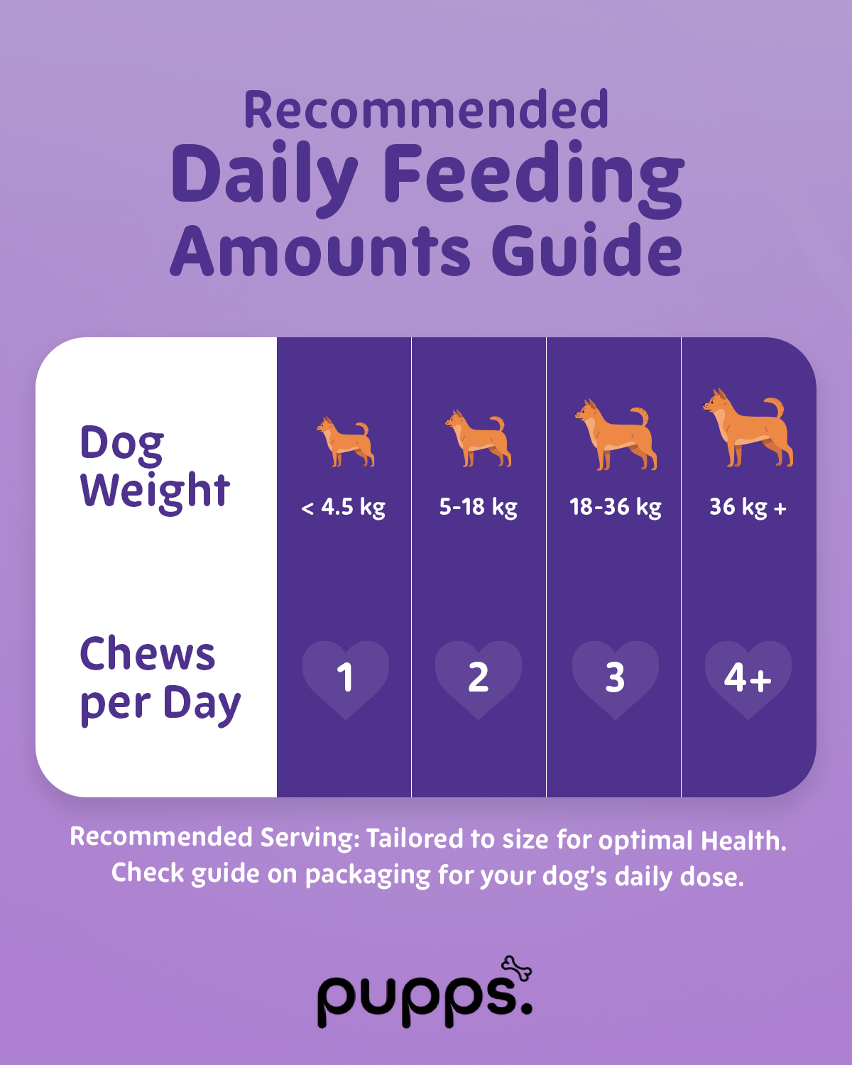 Calming Treats daily feeding guide showing recommended chews per day based on dog weight ranges from small to large dogs