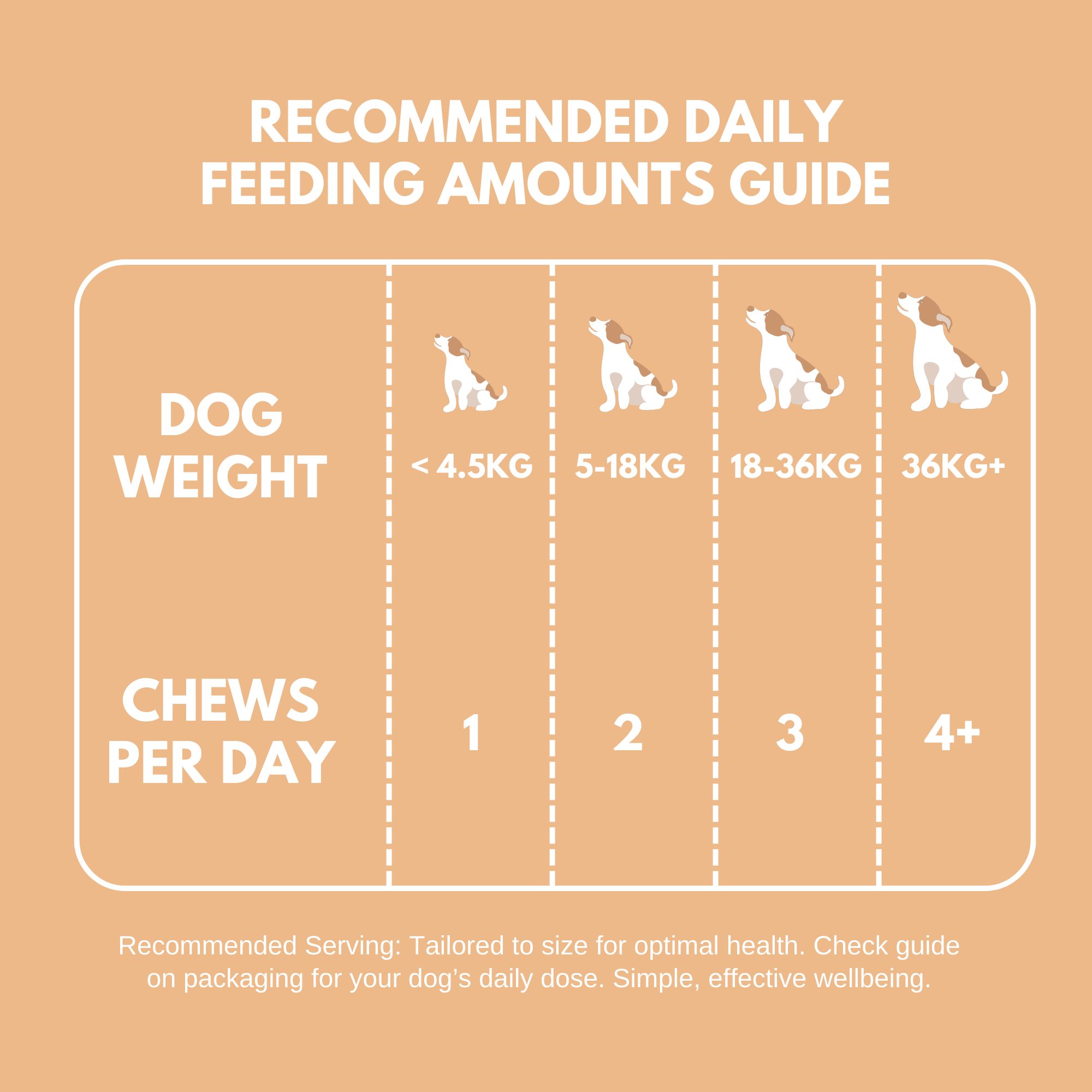 Daily feeding guide chart for Hip & Joint Treats showing recommended chews based on dog weight categories
