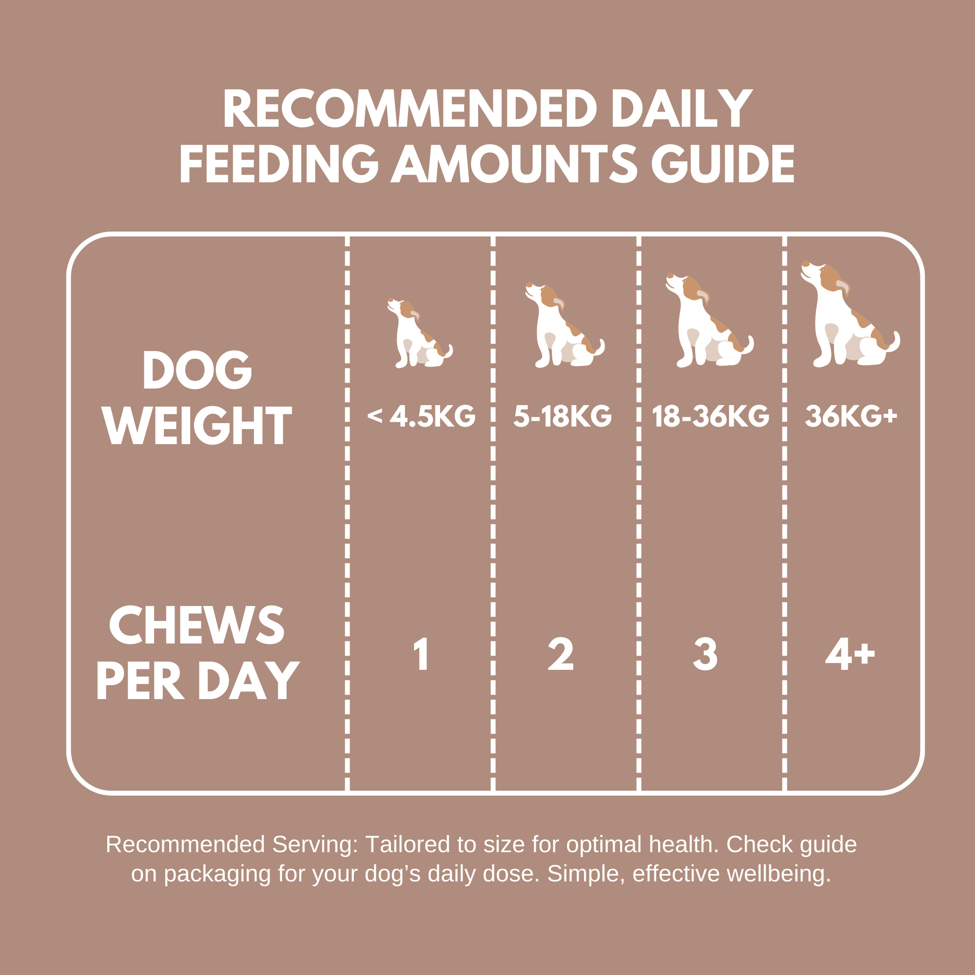 Pre & Probiotic Treats feeding guide showing recommended daily chews based on dog weight categories from small to large breeds