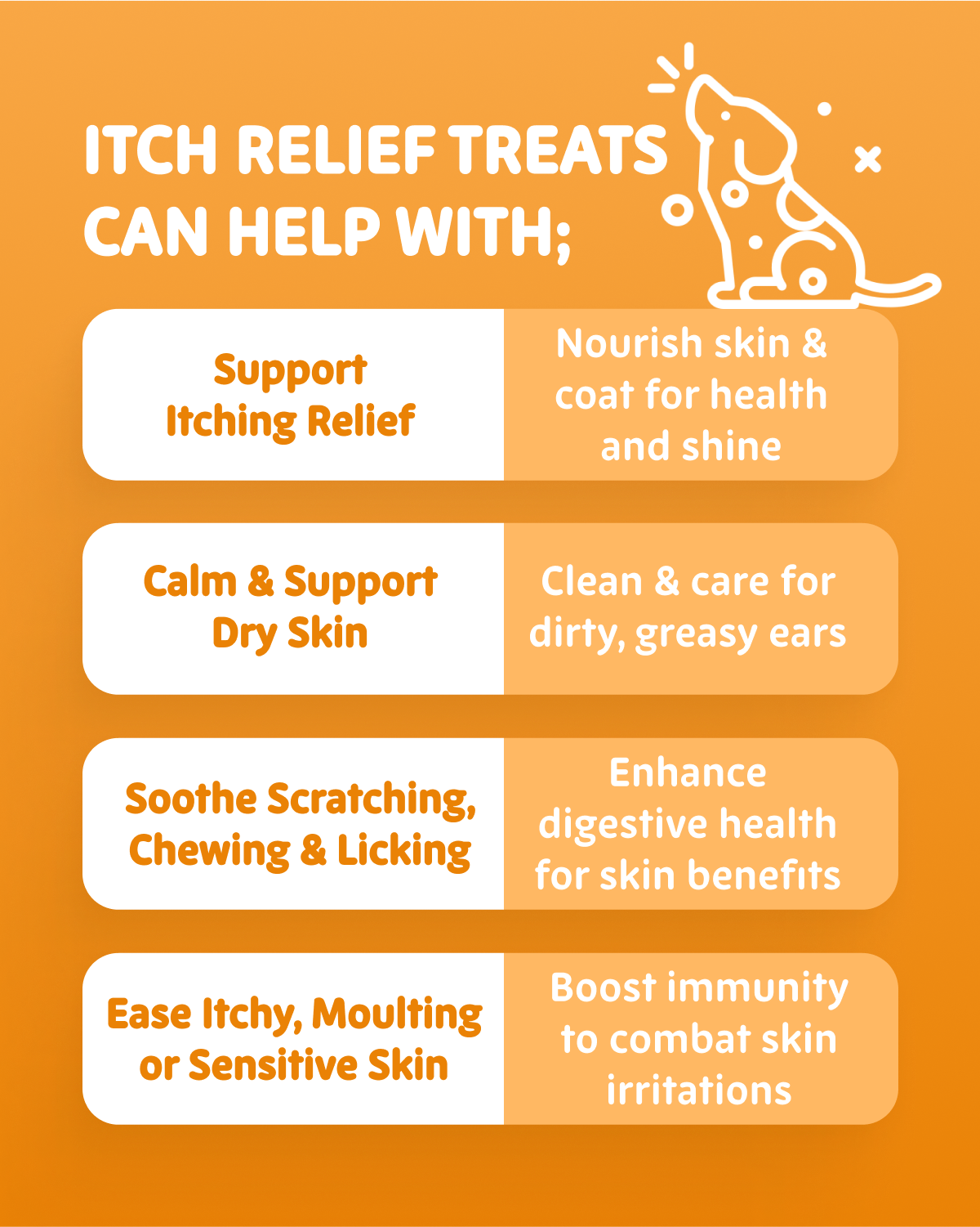 Itch Relief Treats benefits infographic showing skin health, coat care, and anti-scratching features with dog illustration